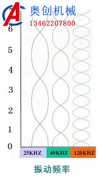超聲波振動篩產(chǎn)品的概述 超聲波振動篩產(chǎn)品的概述